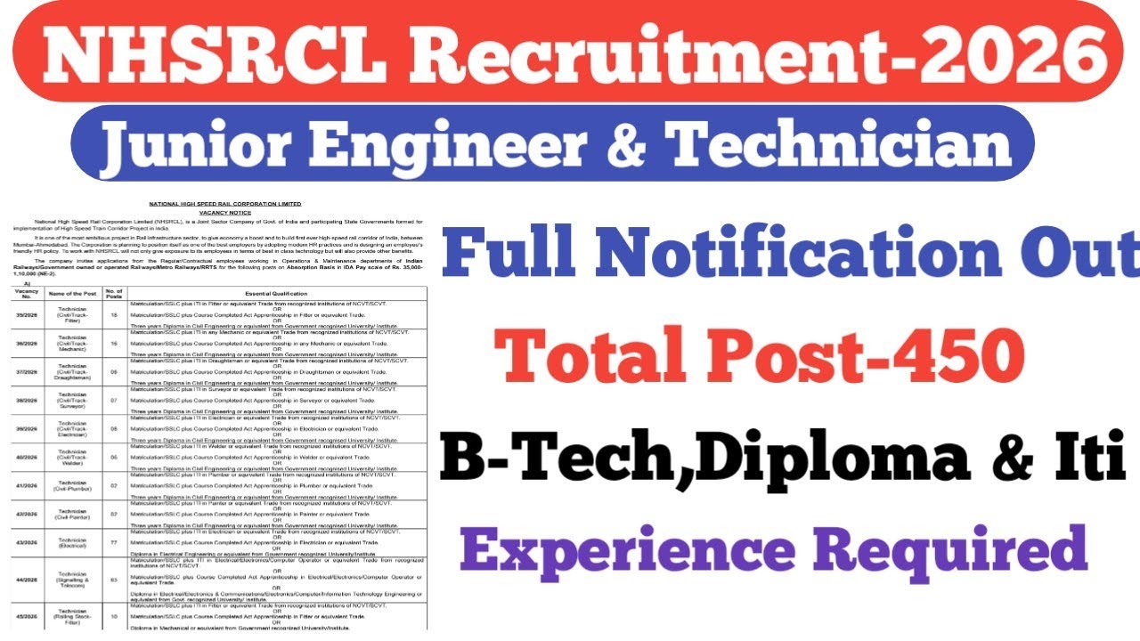 NHSRCL Junior Engineer & Technician Recruitment Out | Experience Required | B.Tech, Diploma & ITI