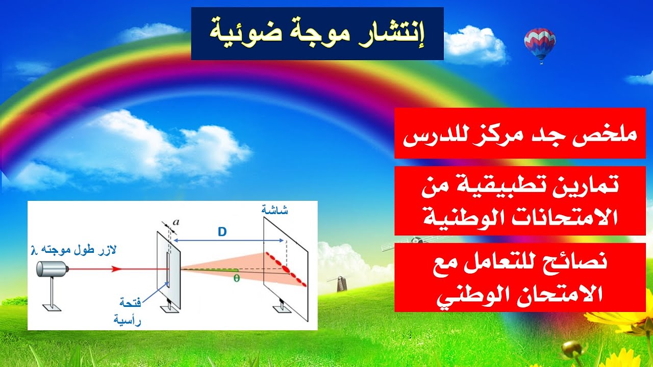 ملخص درس إنتشار موجة ضوئية + تمارين تطبيقية من الامتحانات الوطنية