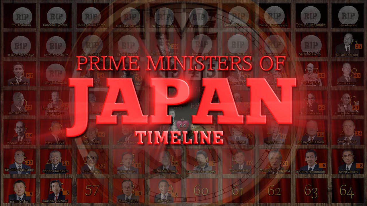 Prime Ministers of Japan Timeline (1835-2023)