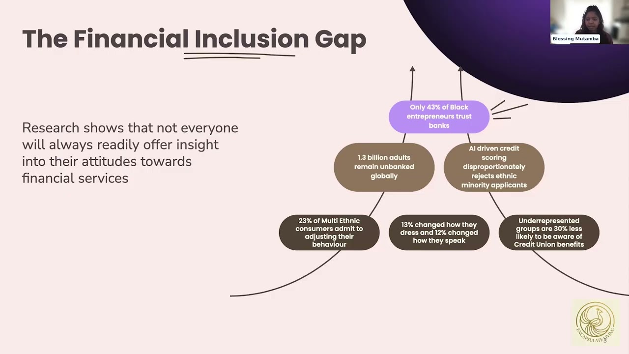 Cultural Intelligence in Financial Services: Reducing Barriers and Strengthening Inclusion Webinar