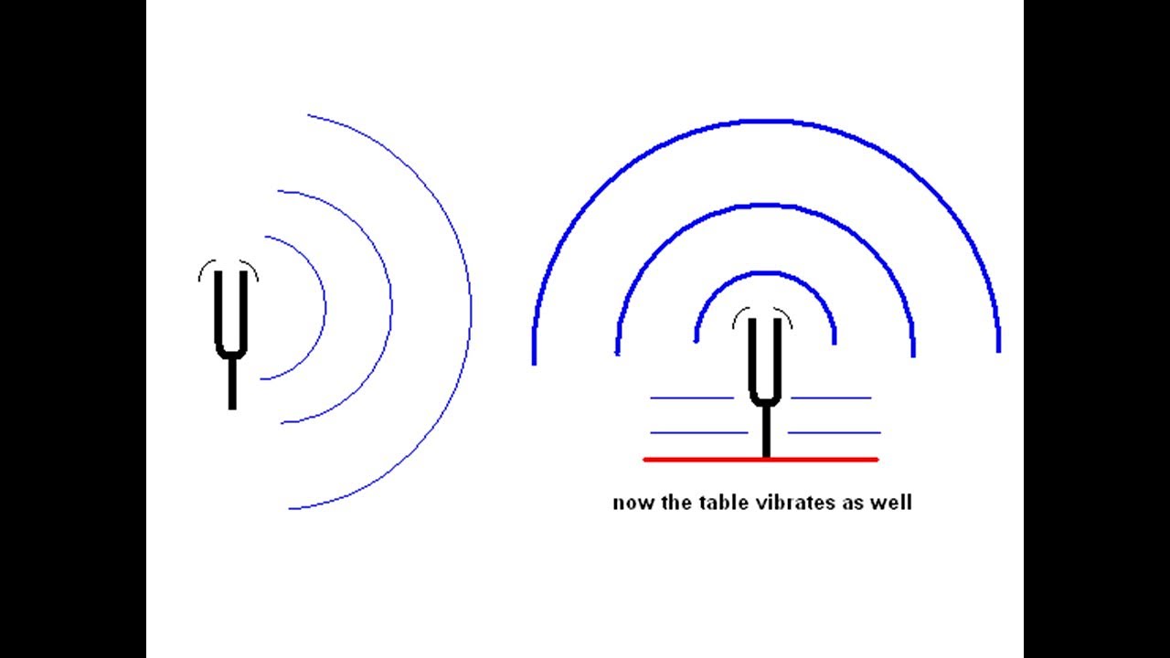 High-frequency Tesla-coil radiation can be amplified by resonance with the Earth