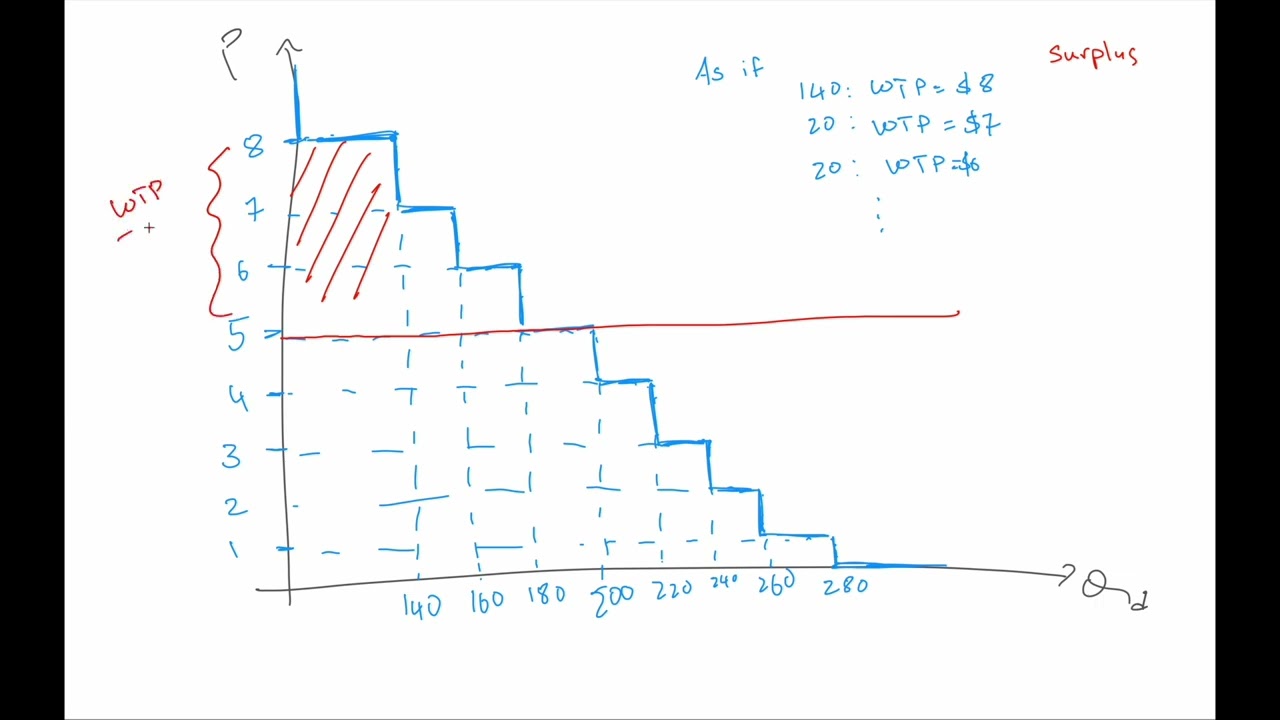 59 Worked Example CS
