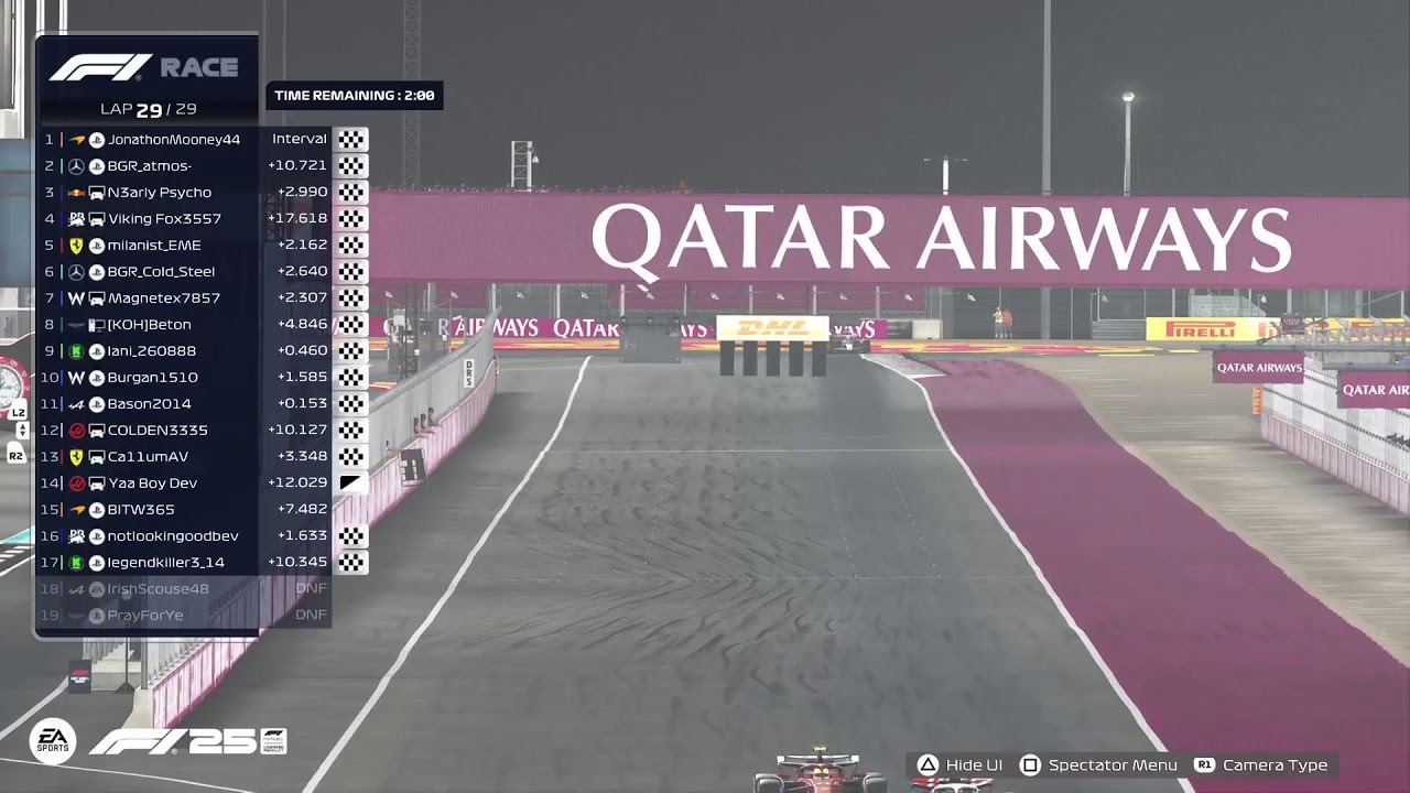PGR Qatar
