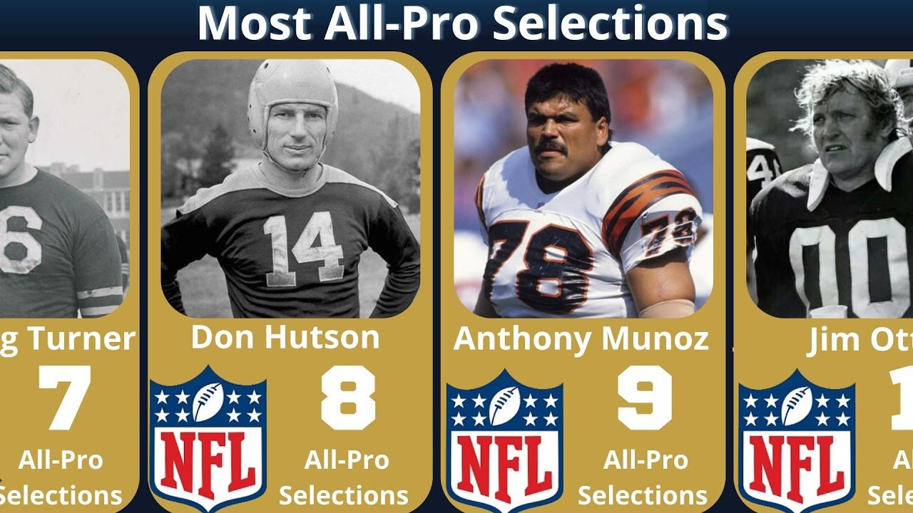 The NFL&rsquo;s Most Dominant Players (All-Pro Leaders)