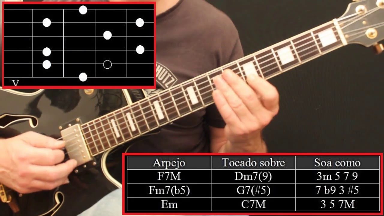Arpejos na guitarra (tríades e tétrades - improvisação)