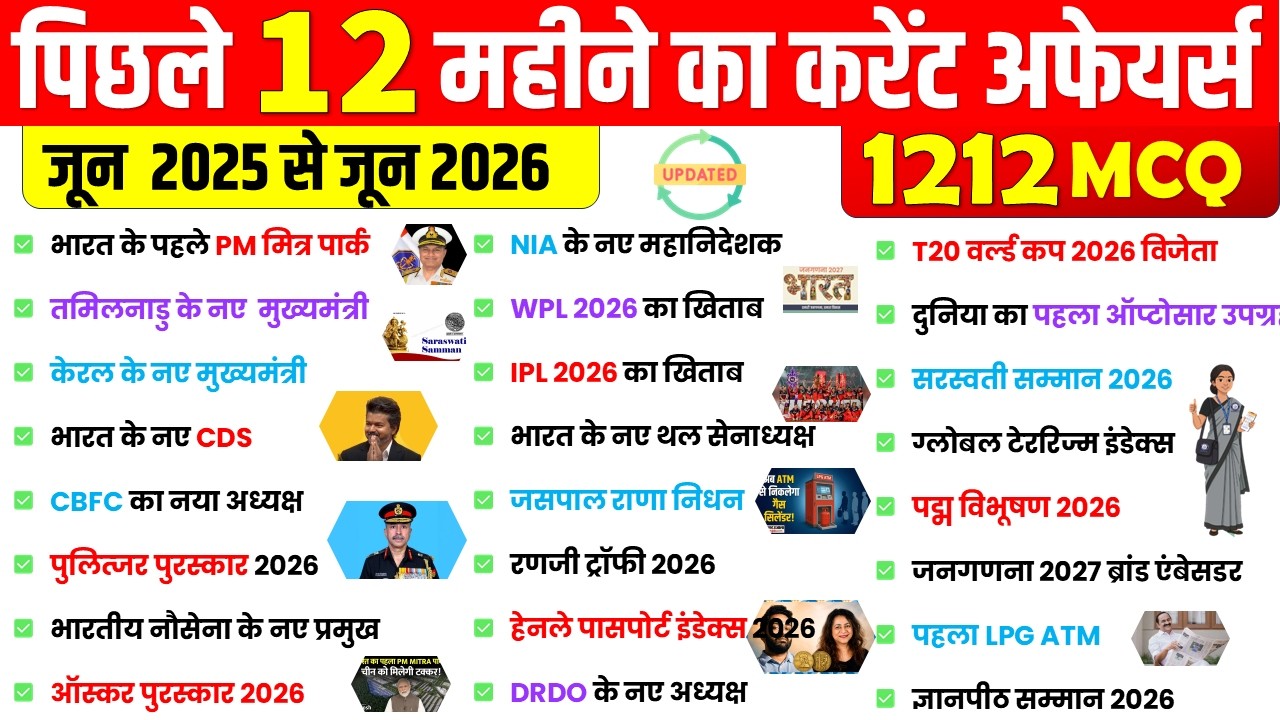 Last 12 Months Current Affairs 2026 | Jan 2025 to December 2026 | Important Current Affairs 2026