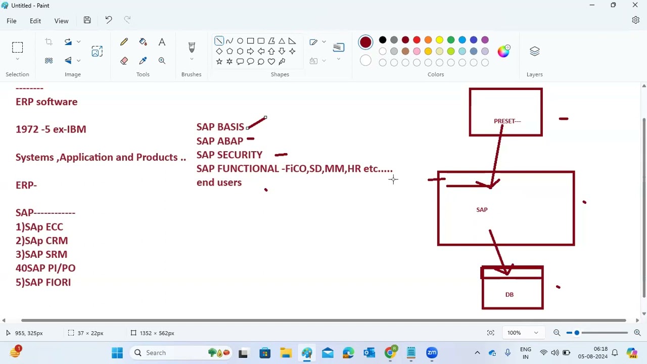 Key Stages in your SAP Implementation Journey