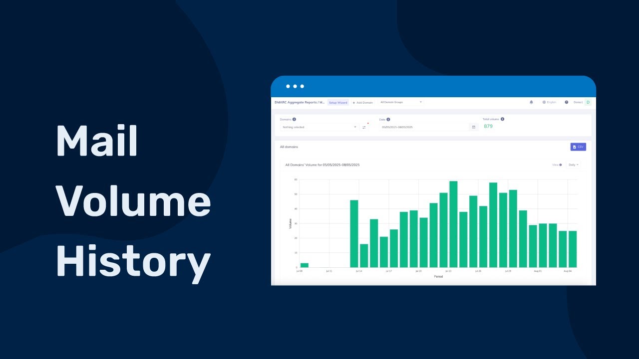 Mail Volume History | PowerDMARC User Guide