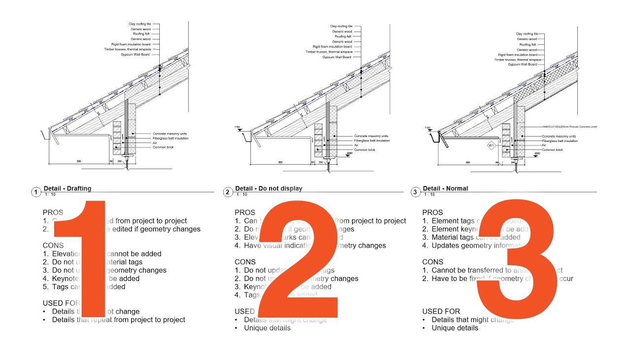 Three ways of drawing Callout Detail views - Revit tutorial