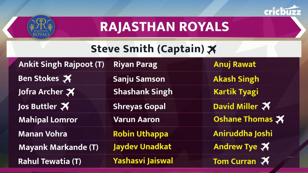 IPL 2020 Auction: Return of 'Moneyball' for RR with Unadkat, Uthappa
