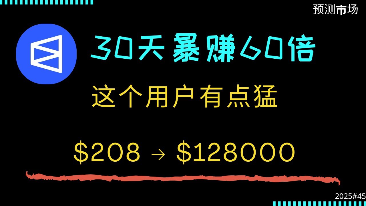 预测市场 1个月 60 倍，他用 $208 冲刺到 $128000 仅在 Polymarket 上交易单一事件 ！ 它是如何做到的？ 我们如何学习借鉴 ！