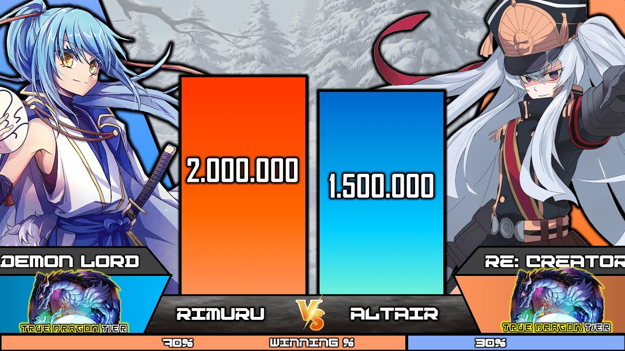 ALTAIR vs RIMURU Power Level | That Time I Got Reincarnated As A Slime Power Levels | ISEKAI ANIME