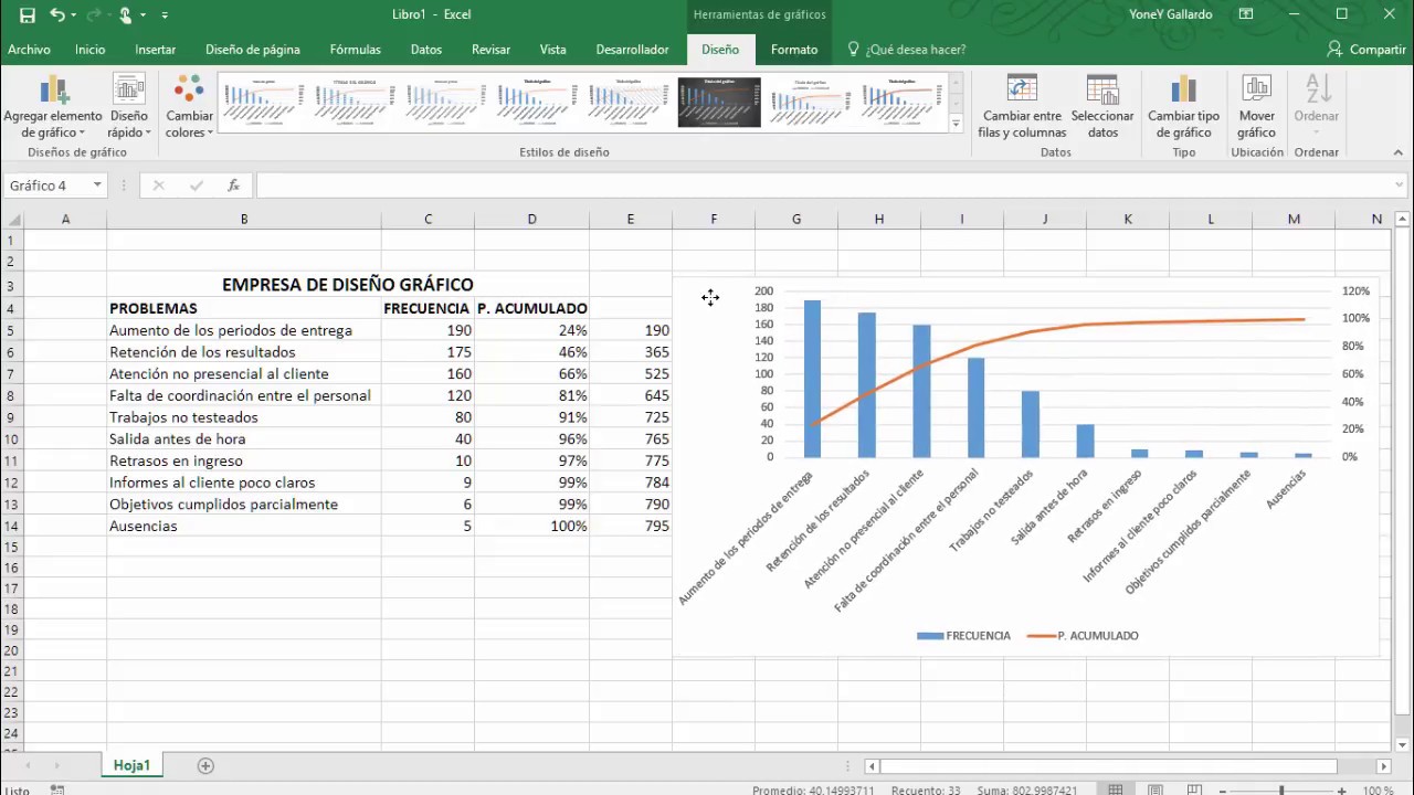 Diagrama de Pareto en Excel