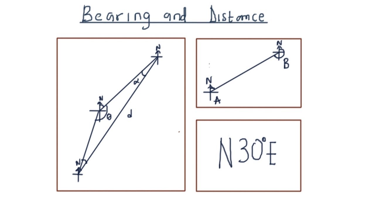 How to solve bearing and distance word problems