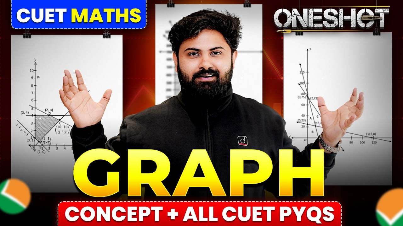 CUET 2026 Maths Graphs One Shot | Complete Revision + Strategy