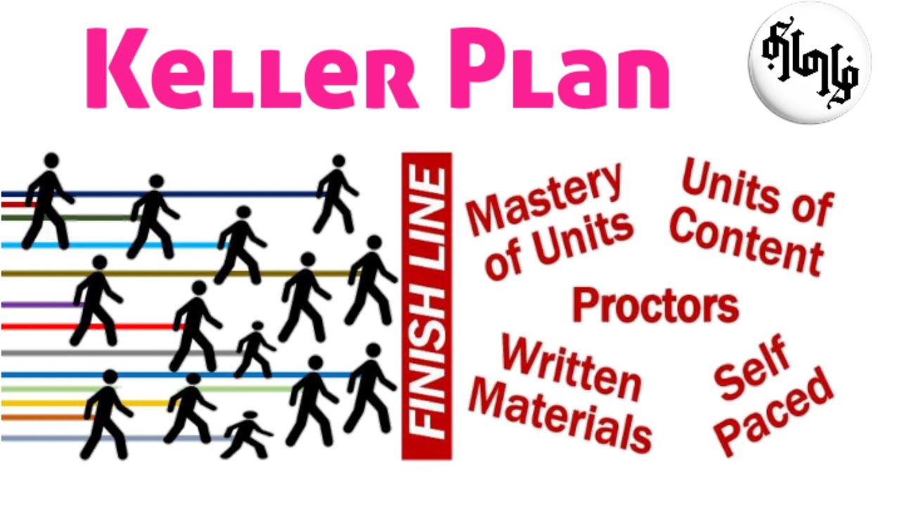 Keller Plan by Fred S. Keller  |  Personalized System of Instruction in Tamil | Sem 1 B.Ed syllabus
