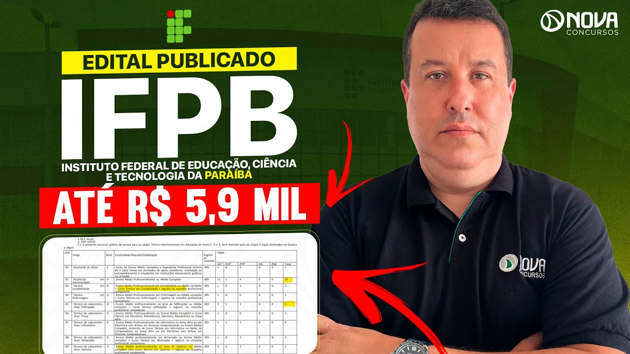Concurso IFPB 2025: Edital Publicado R$ 5, 9 mil - Como se preparar do Zero?