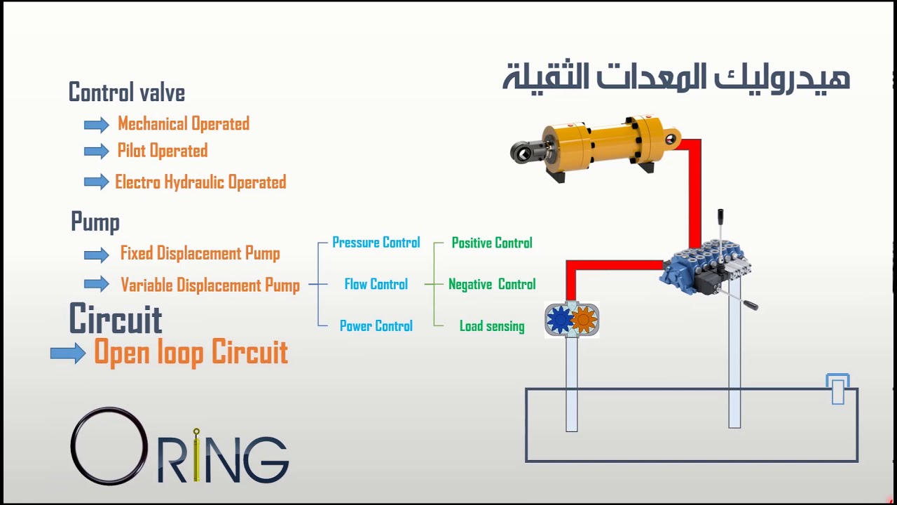 Heavy Equipment hydraulics- كورس هيدروليك المعدات الثقيلة