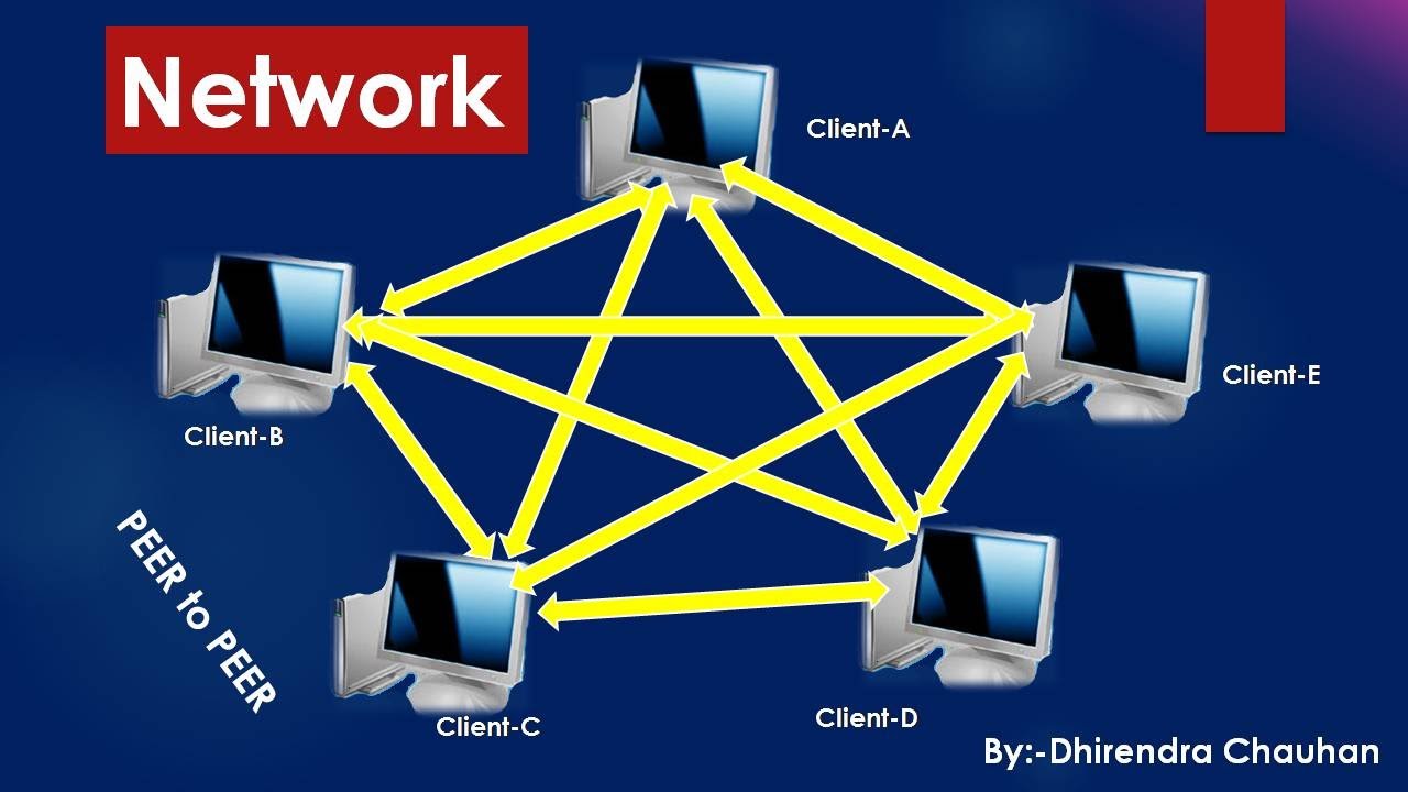 #VOIP (Voice Over Internet Protocol) || #Network ||