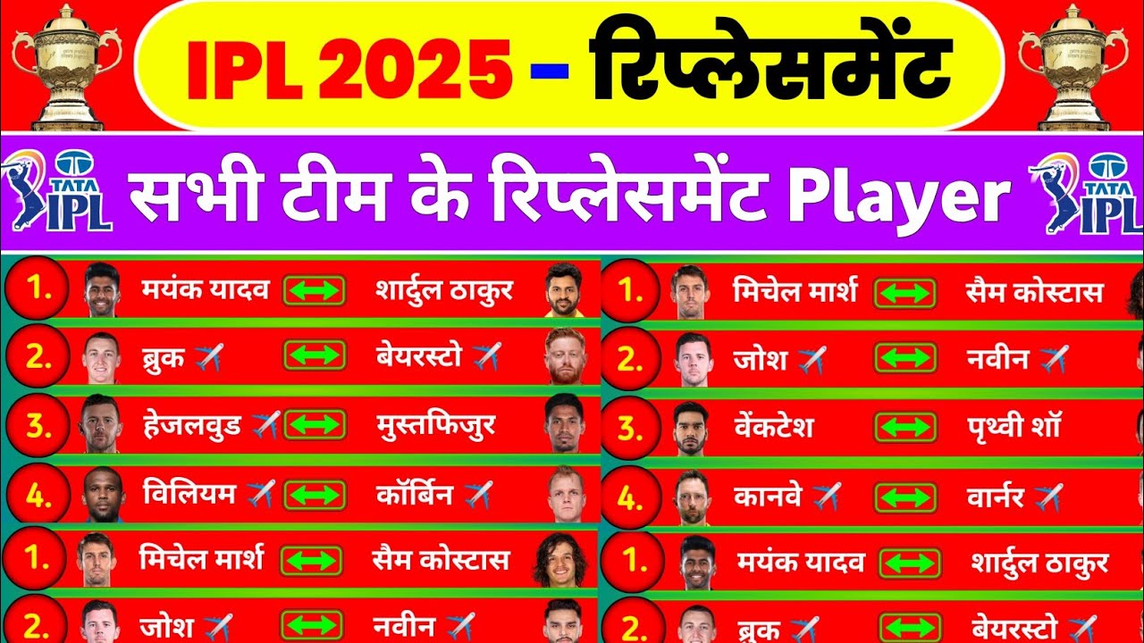IPL 2025 Replacement Players - All Injured & Pulled Out Players List & Their Replacement