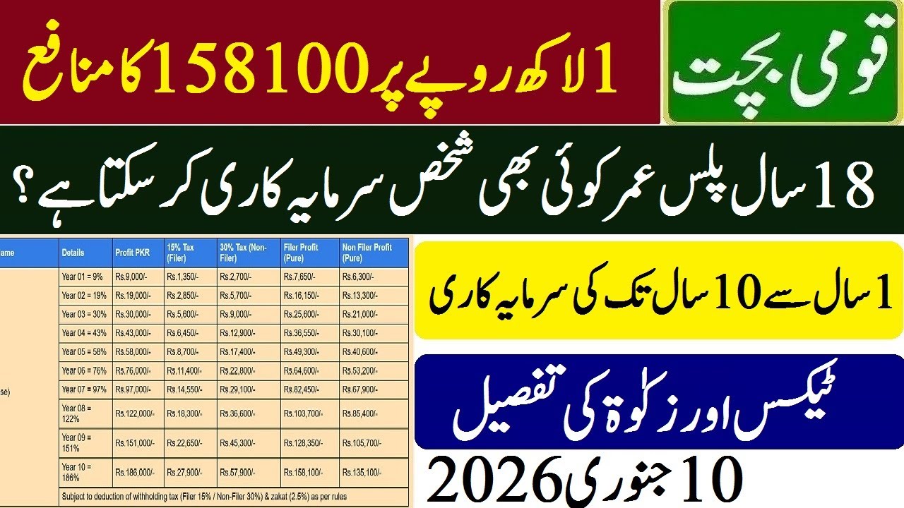 Defence Savings Certificate New Profit Rates 2026 | ڈیفنس سیونگز سرٹیفکیٹ  1 لاکھ روپے پر منافع