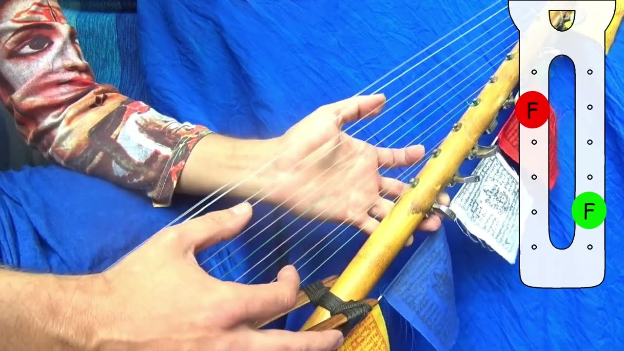 4 -Ngoni Tutorial Beginners : Sinte Konofe by Alex Wielemans