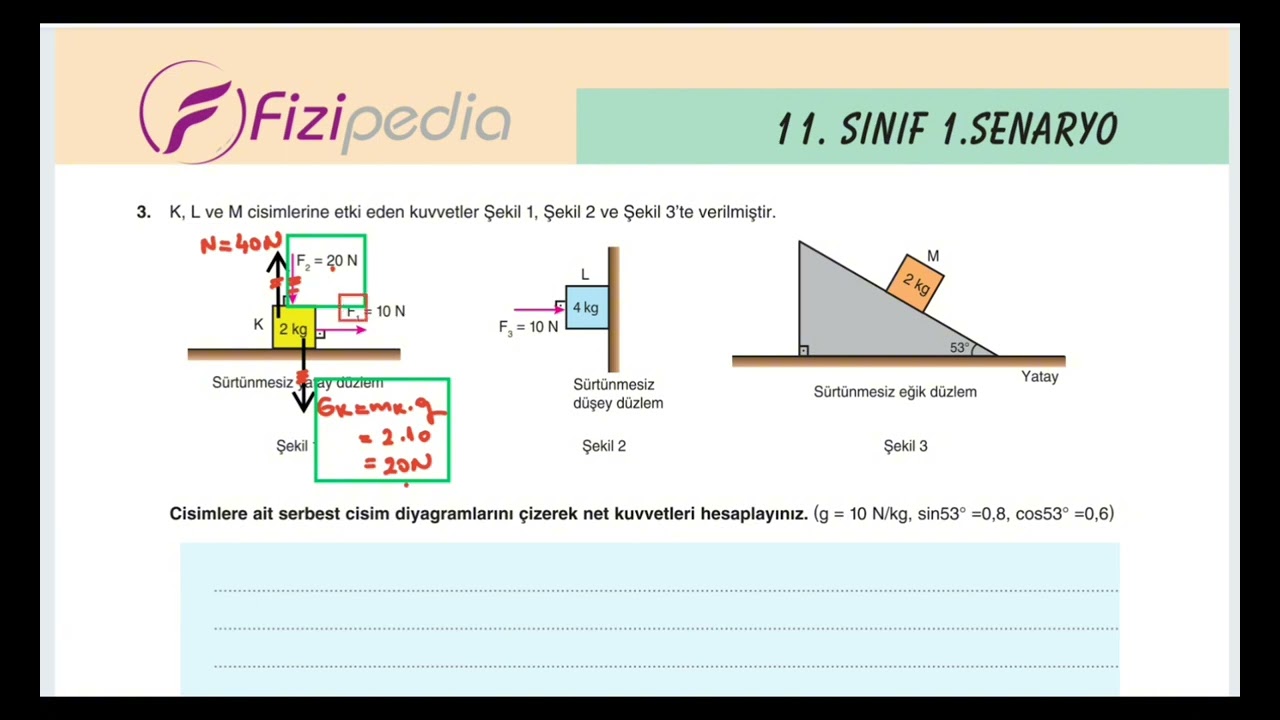 11. Sınıf Fizik 1. Dönem 1. Yazılı Sınav Soruları ( 1.Senaryo)