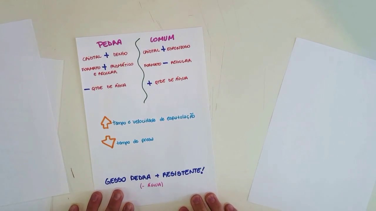 Aula 2 - GESSO