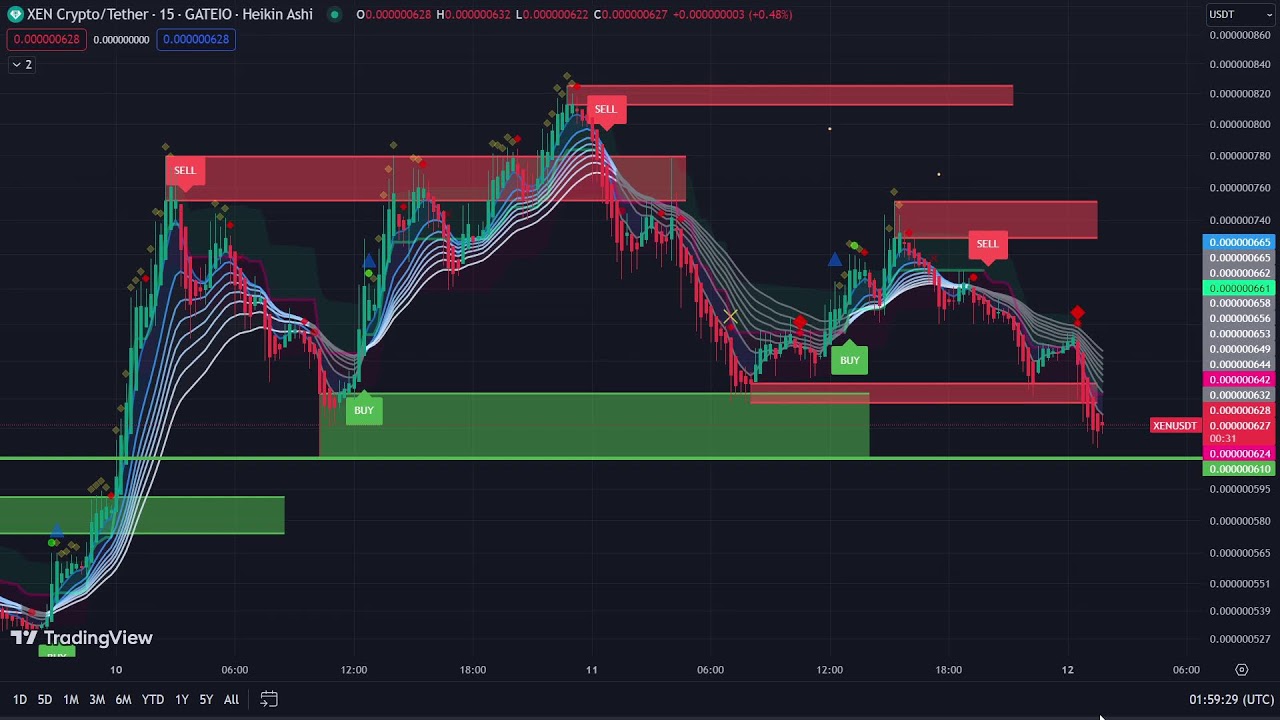 XEN CRYPTO 15 MIN PRICE CHART LIVE STREAM + ALPHA DROP IN BETWEEN