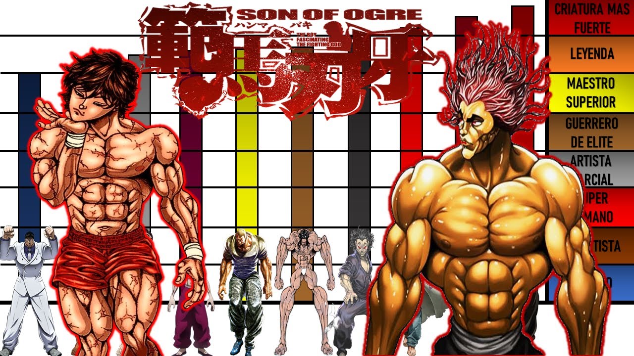 Niveles de Poder de los 10 Personajes mas Fuertes de Baki Anime/Manga