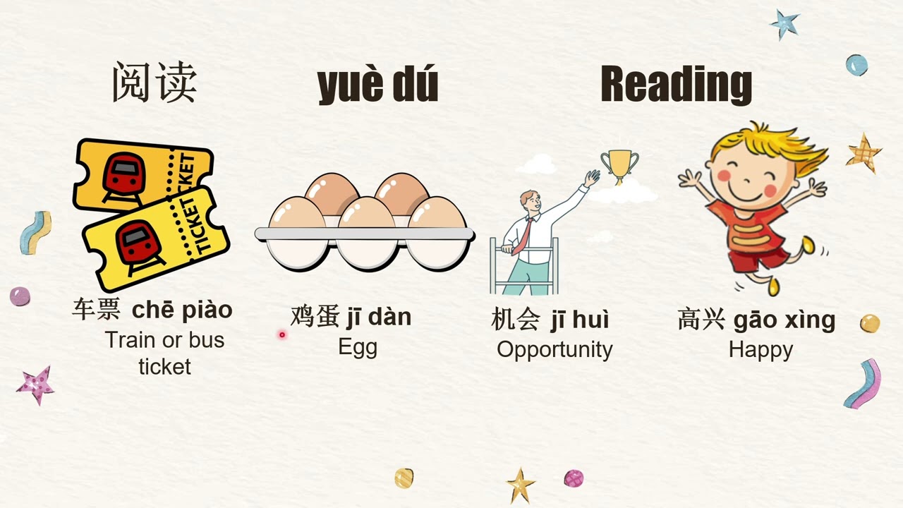 HSK 1 Book explained: Chapter 6: 我会说汉语 “Reading Part Three” 阅读