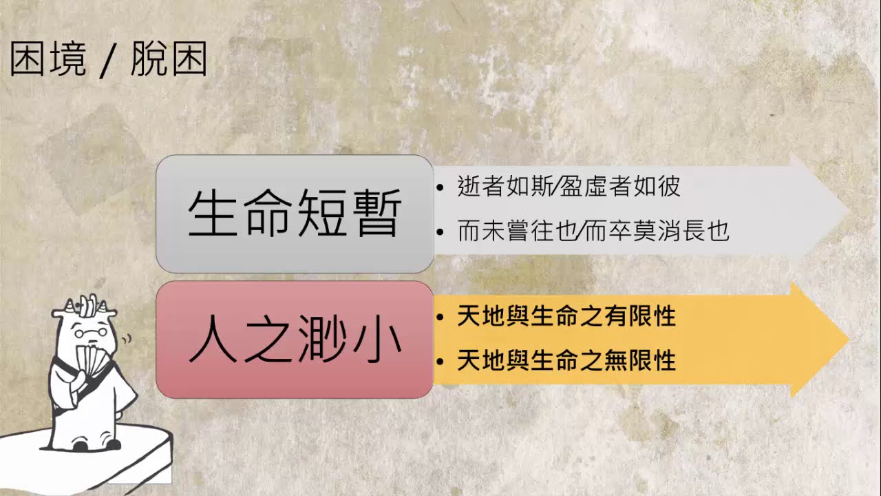 高二國文｜赤壁賦：赤壁之思辨