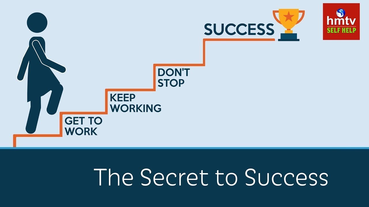 A Powerful Model to Get Success | Jayaho Success Mantra | Self Help