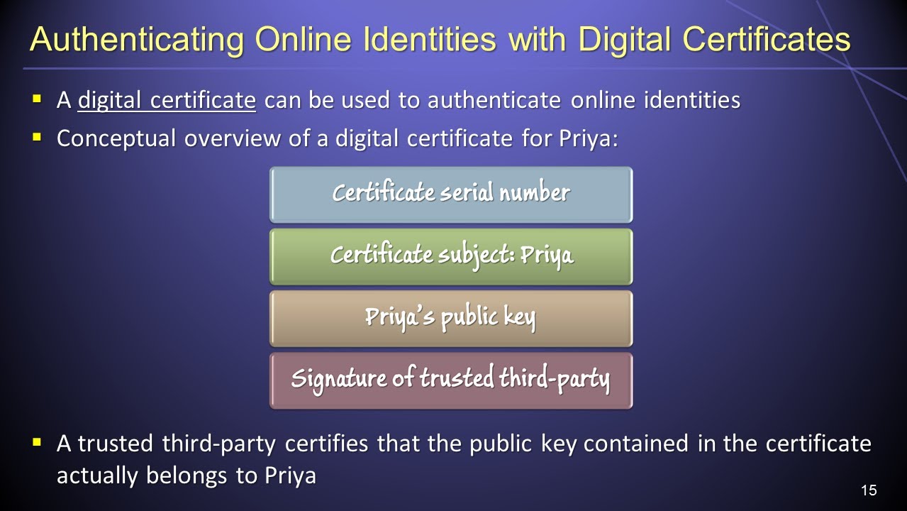 Forgeries and Digital Identities - Information Security Lesson #10 of 12