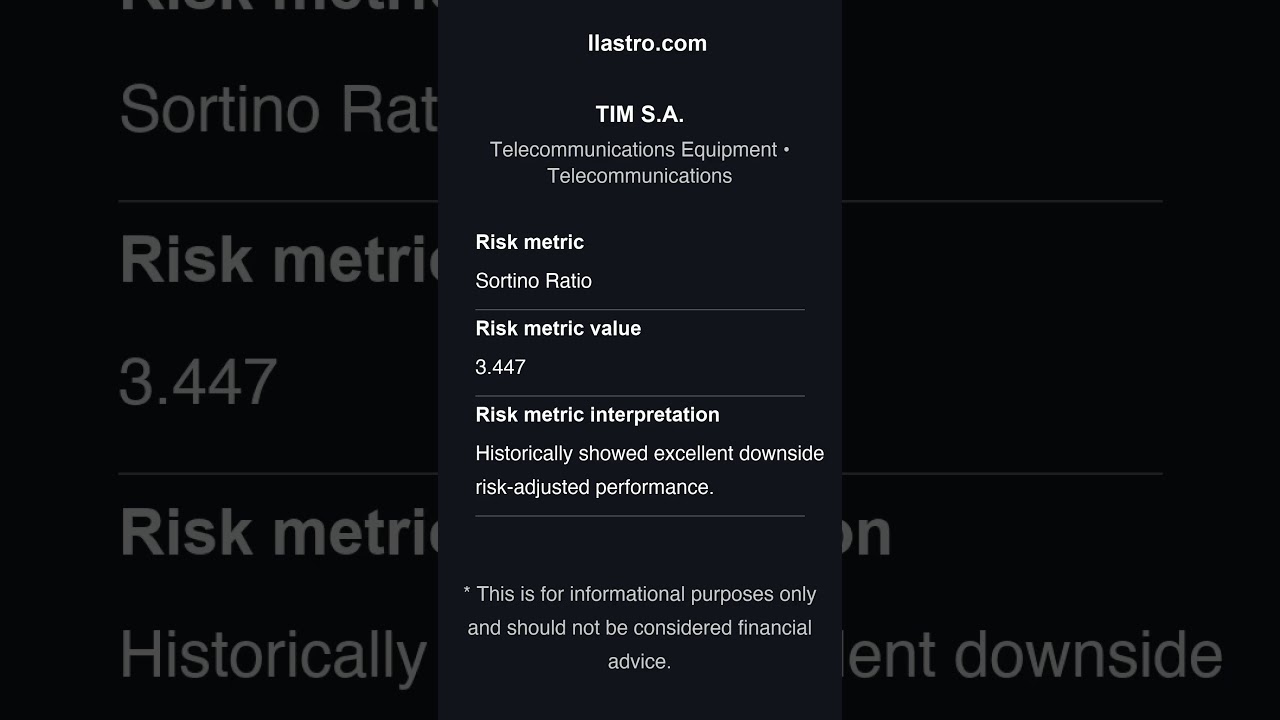 Understanding TIM S.A.'s Sortino Ratio: A Risk Performance Analysis