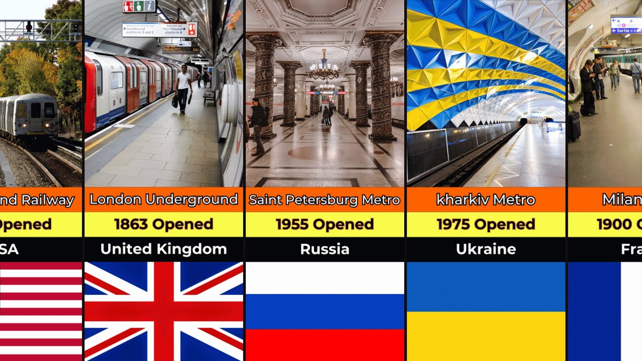 Top 50 Oldest Metro Systems | Evolution from Steam to Subways | Historic Rail Networks