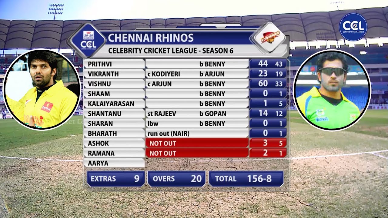Will Kerala Strikers Chase Down 157 In 20 Overs To Win Against Chennai Rhinos