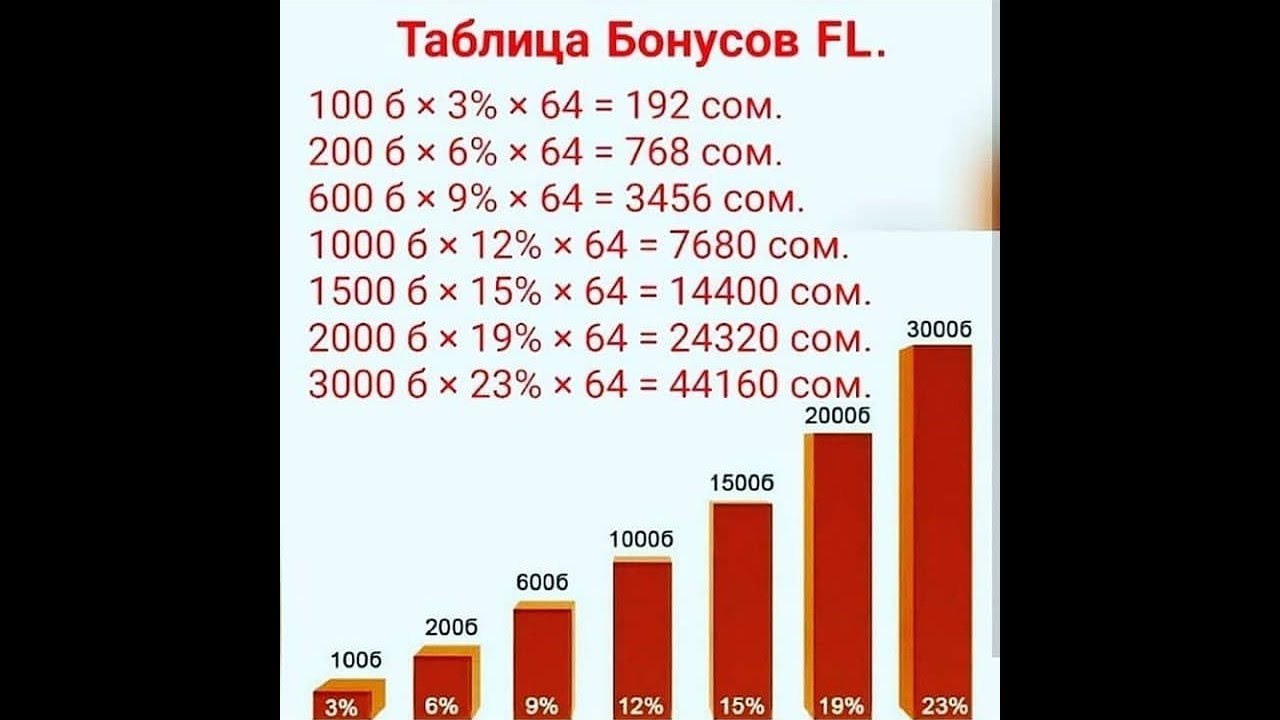 тез которулуу учун Мастер план 1 каталог