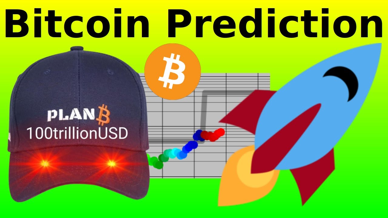 PlanB Bitcoin Analysis November 2024