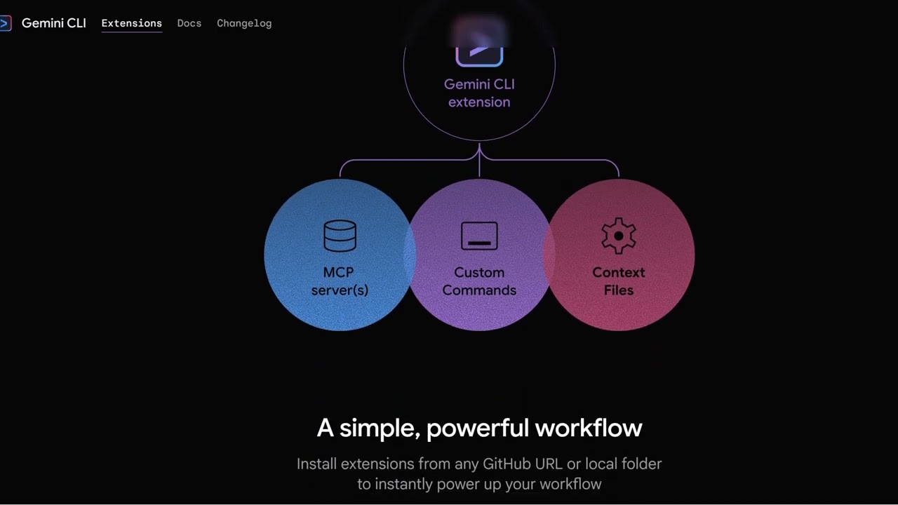 Gemini CLI lanza extensiones: así funciona el nuevo ecosistema MCP