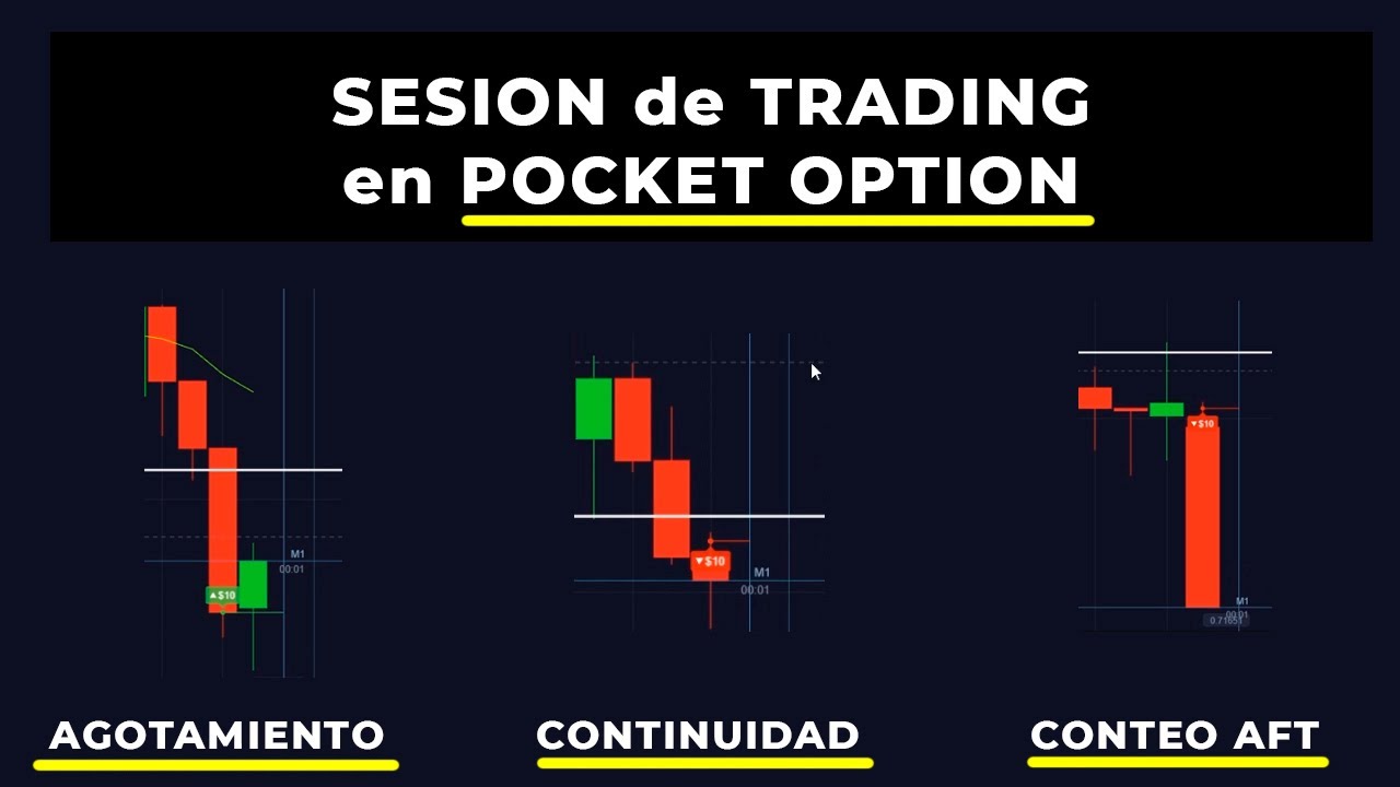 Sesión en POCKET OPTION con Acción del Precio - Probando Brókers