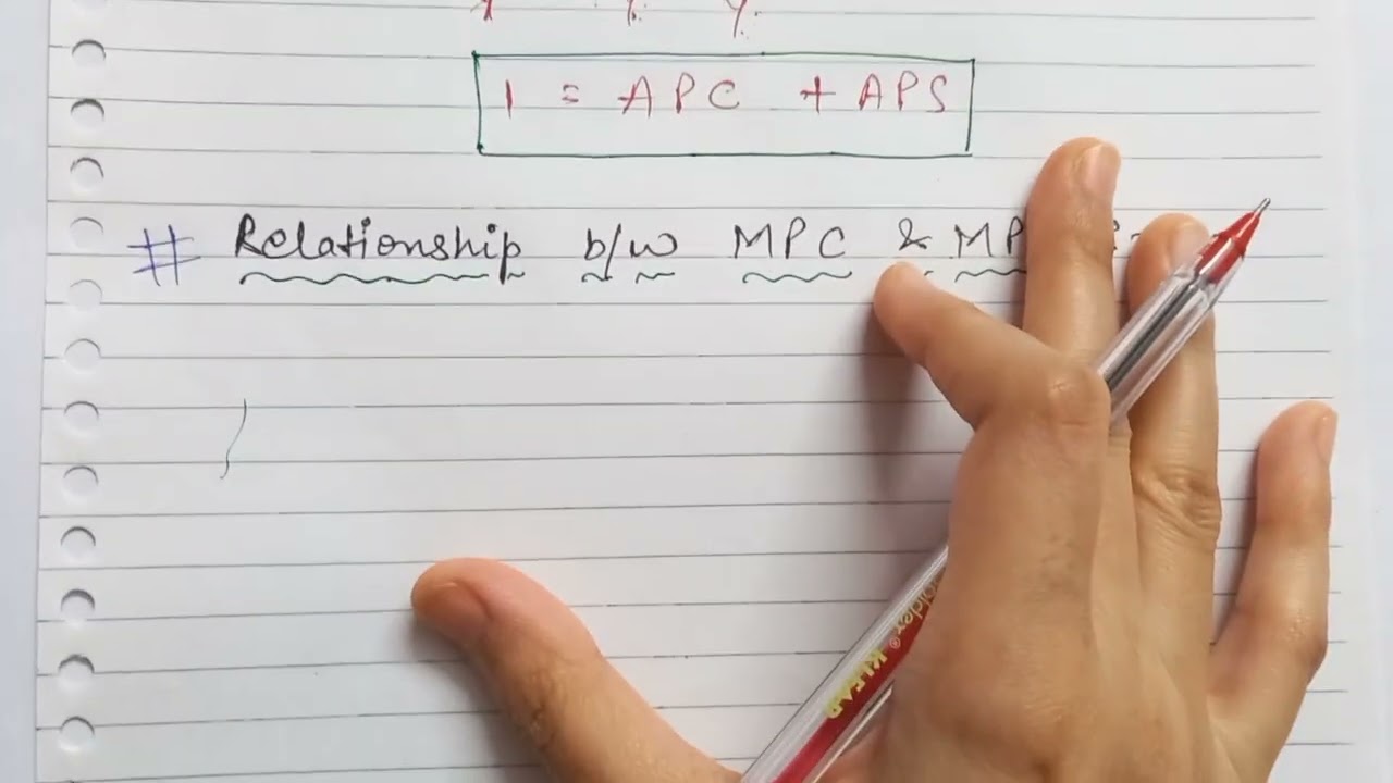 Relationship between APC and APS | Relationship between MPC and MPS | Class 12th | Macroeconomics