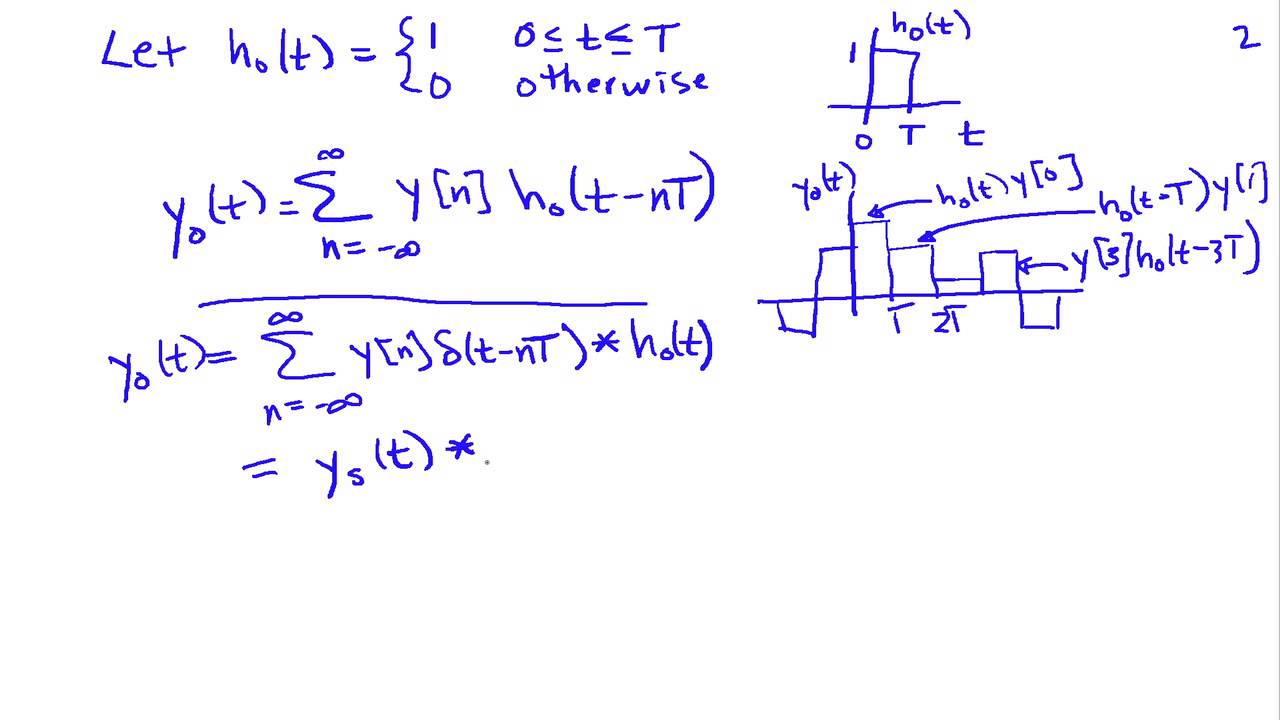 Practical Reconstruction - The Zero-Order Hold