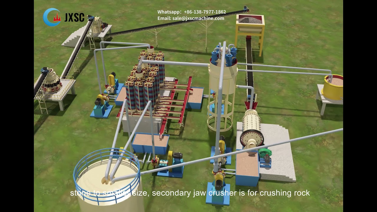 Complete Set Rock Copper Processing plant