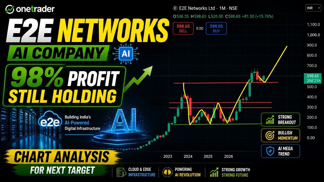 E2E Networks Stock Analysis | 98% Profit Still Holding! AI Stock Next? | Technical Analysis |