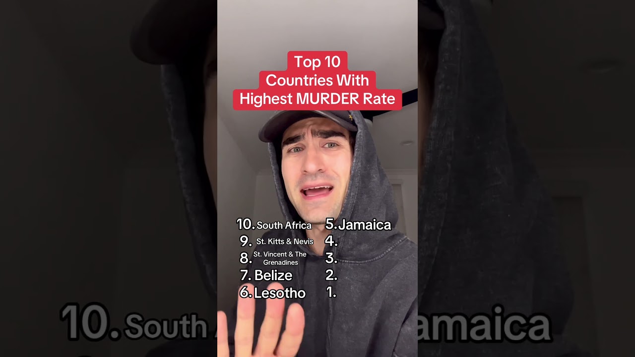 Top 10 Countries With Highest Murder Rate
