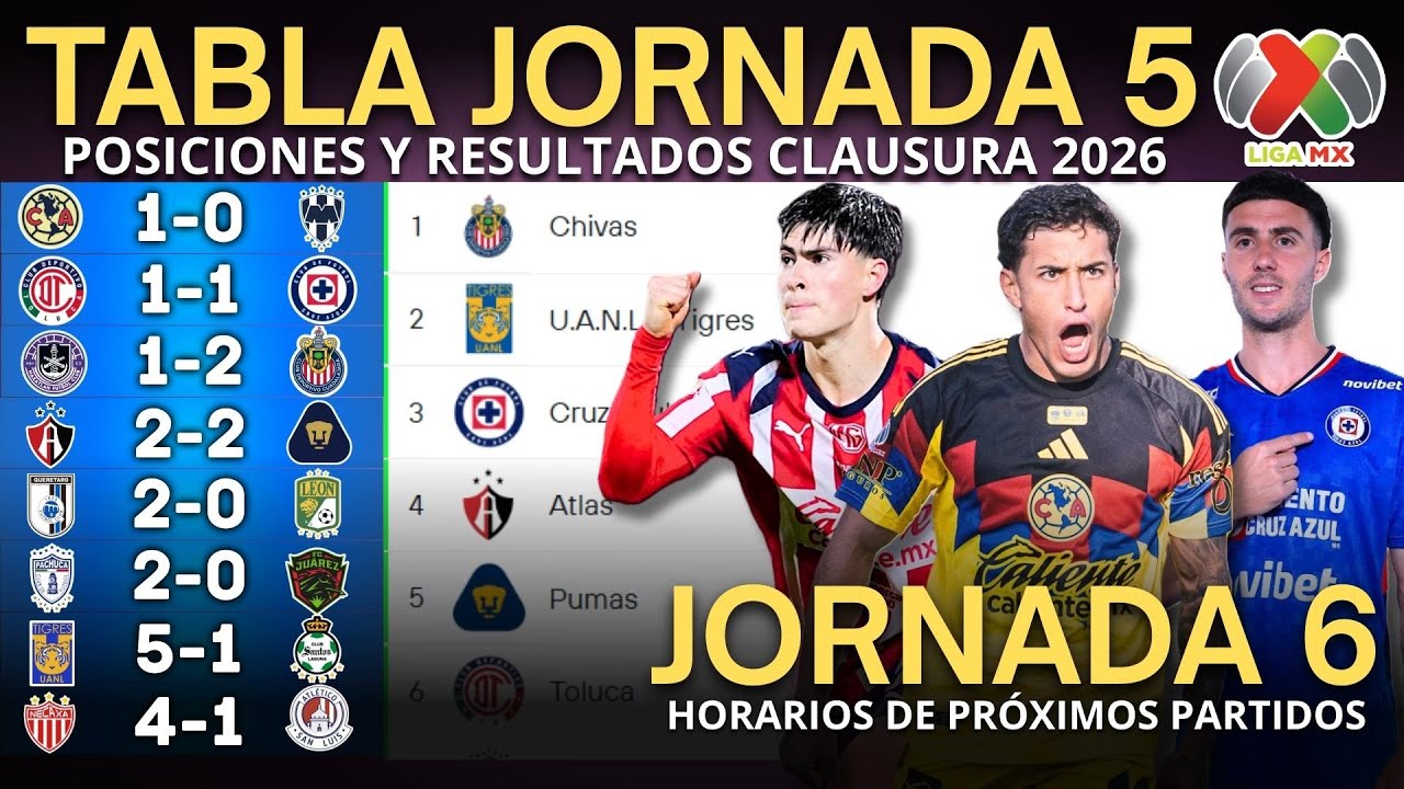 TABLA DE POSICIONES y RESULTADOS Jornada 5 Clausura 2026 Liga MX | Tabla de Posiciones ACTUALIZADA🔥