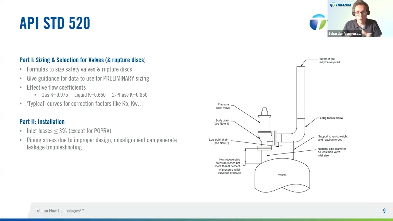 Safety Valve Sizing and Installation