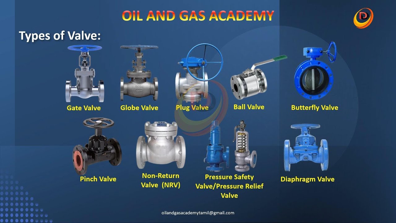 Industrial Valves