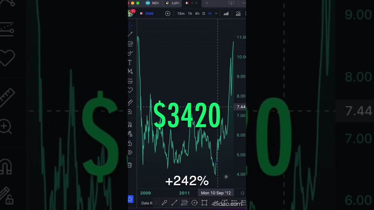 If you bought $1000 GameStop Stock in 2002, heres how much you would have today! #short #gme #shorts